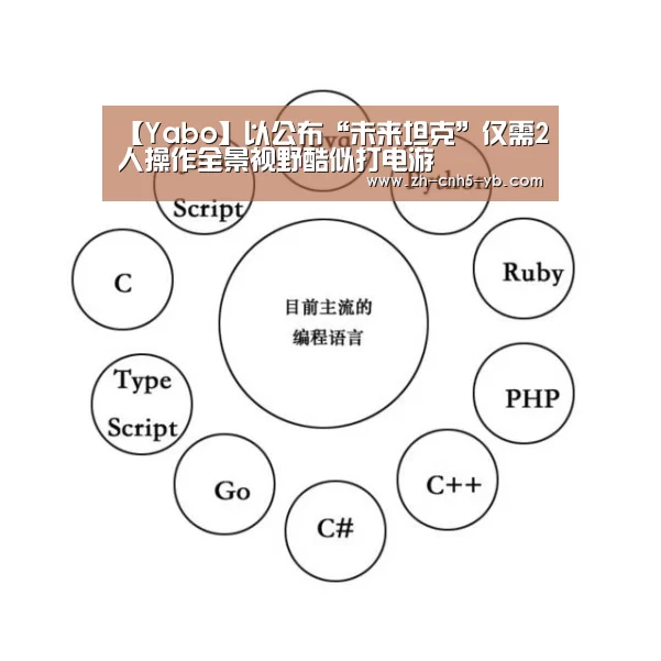 【Yabo】以公布“未来坦克”仅需2人操作全景视野酷似打电游(图1) 亚博